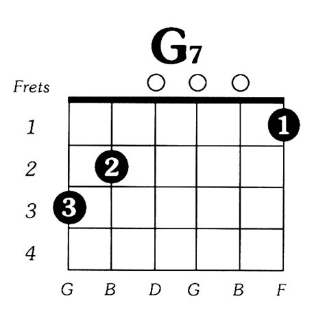 g7 guitar chord diagram